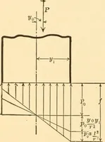 An illustration from Structural mechanics; comprising the strength and resistance of materials and elements of structural design (1905)
