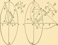 An illustration from Structural mechanics; comprising the strength and resistance of materials and elements of structural design (1905)