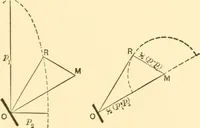 An illustration from Structural mechanics; comprising the strength and resistance of materials and elements of structural design (1905)