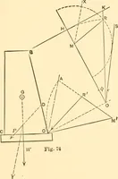 An illustration from Structural mechanics; comprising the strength and resistance of materials and elements of structural design (1905)