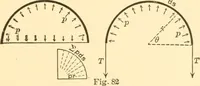 An illustration from Structural mechanics; comprising the strength and resistance of materials and elements of structural design (1905)