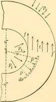 An illustration from Structural mechanics; comprising the strength and resistance of materials and elements of structural design (1905)