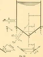 An illustration from Structural mechanics; comprising the strength and resistance of materials and elements of structural design (1905)