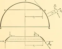 An illustration from Structural mechanics; comprising the strength and resistance of materials and elements of structural design (1905)