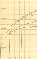 An illustration from Structural mechanics; comprising the strength and resistance of materials and elements of structural design (1905)