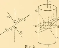 An illustration from Structural mechanics; comprising the strength and resistance of materials and elements of structural design (1905)