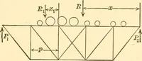 An illustration from Structural mechanics; comprising the strength and resistance of materials and elements of structural design (1905)