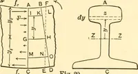 An illustration from Structural mechanics; comprising the strength and resistance of materials and elements of structural design (1905)