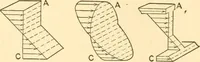 An illustration from Structural mechanics; comprising the strength and resistance of materials and elements of structural design (1905)