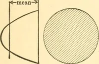 An illustration from Structural mechanics; comprising the strength and resistance of materials and elements of structural design (1905)