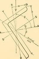An illustration from Structural mechanics; comprising the strength and resistance of materials and elements of structural design (1905)