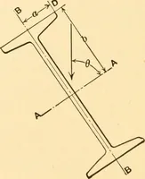 An illustration from Structural mechanics; comprising the strength and resistance of materials and elements of structural design (1905)
