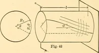 An illustration from Structural mechanics; comprising the strength and resistance of materials and elements of structural design (1905)