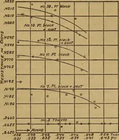 An illustration from Studies of instruments for measuring radiant energy in absolute value: An absolute thermobile (1916)