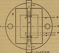 An illustration from Studies of instruments for measuring radiant energy in absolute value: An absolute thermobile (1916)