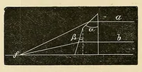 Picture 1 of 17 from The student's guide to diseases of the eye (1887), leaf 30