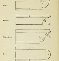 An illustration from The student's instructor in drawing and working : the five orders of architecture : fully explaining the best methods for striking regular and quirked mouldings, for diminishing and glueing of columns and capitals, for finding the true diameter of an order to any given height, for striking the ionic volute, circular or elliptical, with finished examples, on a large scale, of the orders, their planceers, etc. and some designs for door-cases (1837)