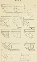 An illustration from The student's instructor in drawing and working : the five orders of architecture : fully explaining the best methods for striking regular and quirked mouldings, for diminishing and glueing of columns and capitals, for finding the true diameter of an order to any given height, for striking the ionic volute, circular or elliptical, with finished examples, on a large scale, of the orders, their planceers, etc. and some designs for door-cases (1837)