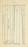 An illustration from The student's instructor in drawing and working : the five orders of architecture : fully explaining the best methods for striking regular and quirked mouldings, for diminishing and glueing of columns and capitals, for finding the true diameter of an order to any given height, for striking the ionic volute, circular or elliptical, with finished examples, on a large scale, of the orders, their planceers, etc. and some designs for door-cases (1837)