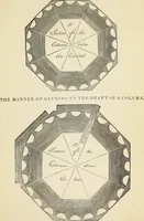 An illustration from The student's instructor in drawing and working : the five orders of architecture : fully explaining the best methods for striking regular and quirked mouldings, for diminishing and glueing of columns and capitals, for finding the true diameter of an order to any given height, for striking the ionic volute, circular or elliptical, with finished examples, on a large scale, of the orders, their planceers, etc. and some designs for door-cases (1837)