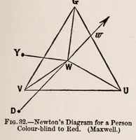 Picture 3 of 15 from Student's text-book of color ; or, Modern Chromatics, with applications to art and industry (1908), leaf 113