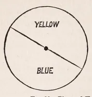 An illustration from Student's text-book of color ; or, Modern Chromatics, with applications to art and industry (1908)