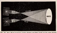 Picture 5 of 15 from Student's text-book of color ; or, Modern Chromatics, with applications to art and industry (1908), leaf 133