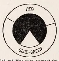 An illustration from Student's text-book of color ; or, Modern Chromatics, with applications to art and industry (1908)