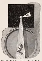 Picture 11 of 15 from Student's text-book of color ; or, Modern Chromatics, with applications to art and industry (1908), leaf 220