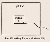 Picture 13 of 15 from Student's text-book of color ; or, Modern Chromatics, with applications to art and industry (1908), leaf 244