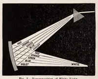 Picture 1 of 15 from Student's text-book of color ; or, Modern Chromatics, with applications to art and industry (1908), leaf 32