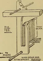 An illustration from Studies in primitive looms (1918)