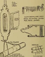An illustration from Studies in primitive looms (1918)