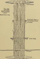 An illustration from Studies in primitive looms (1918)