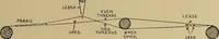 An illustration from Studies in primitive looms (1918)
