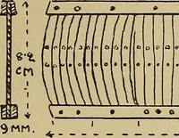 An illustration from Studies in primitive looms (1918)