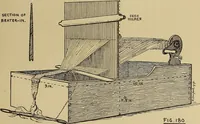 An illustration from Studies in primitive looms (1918)