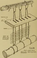 An illustration from Studies in primitive looms (1918)