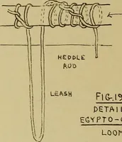 An illustration from Studies in primitive looms (1918)