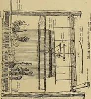 An illustration from Studies in primitive looms (1918)