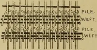 An illustration from Studies in primitive looms (1918)