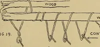 An illustration from Studies in primitive looms (1918)