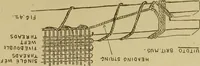 An illustration from Studies in primitive looms (1918)