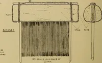 An illustration from Studies in primitive looms (1918)