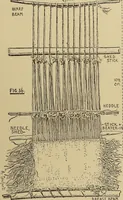 An illustration from Studies in primitive looms (1918)