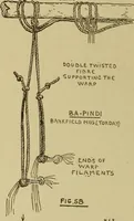 An illustration from Studies in primitive looms (1918)