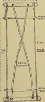 An illustration from Studies in primitive looms (1918)