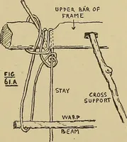 An illustration from Studies in primitive looms (1918)