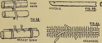An illustration from Studies in primitive looms (1918)