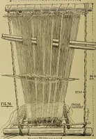 An illustration from Studies in primitive looms (1918)